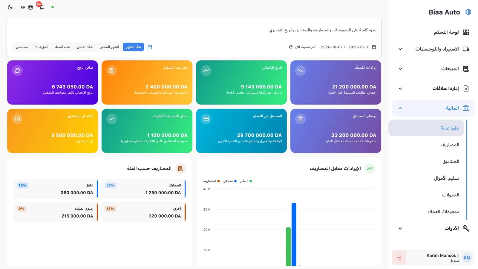 مالية الشهر